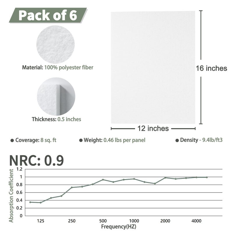 TroyStudio Thickened Acoustic Panels, 16 x 12 x 0.5 Inches Pack of 6 Felt Wall Decor Tiles Sound Absorbing Board, Noise Reverb Echo Dampening Soundproof Padding for Door Music Recording Home Studio - Image 2